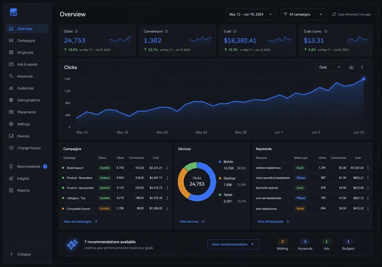 Tableau de bord Google Ads restructuré : évolution des clics, conversions et coût par acquisition
